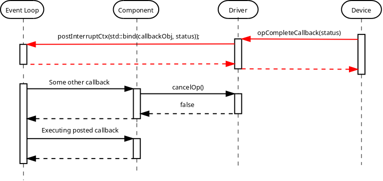 Image: Canceling Asynchronous Operation Unsuccessful1